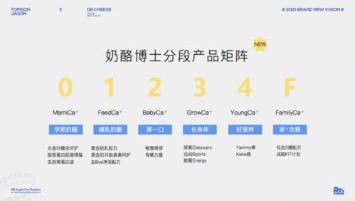 奶酪博士爆料视频,奶酪制作背后的秘密与技巧 第2张 奶酪博士爆料视频,奶酪制作背后的秘密与技巧 第2张